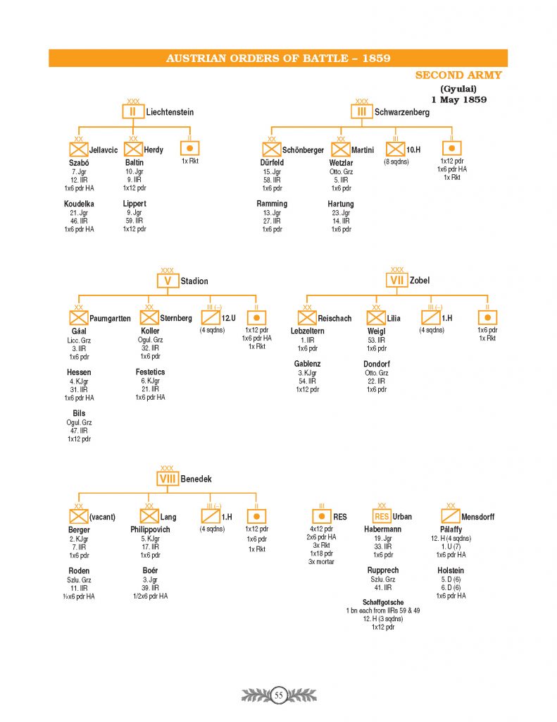 1859 Austrian Order of Battle