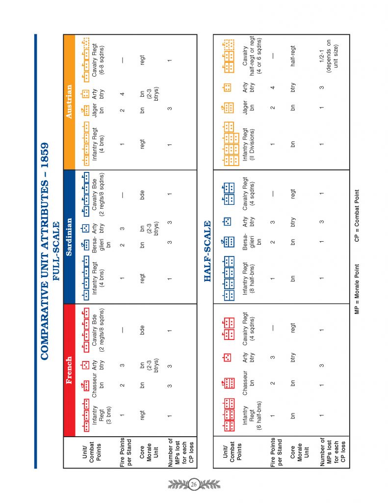 Page 26 from 1859 Rules: Comparative Unit Attributes