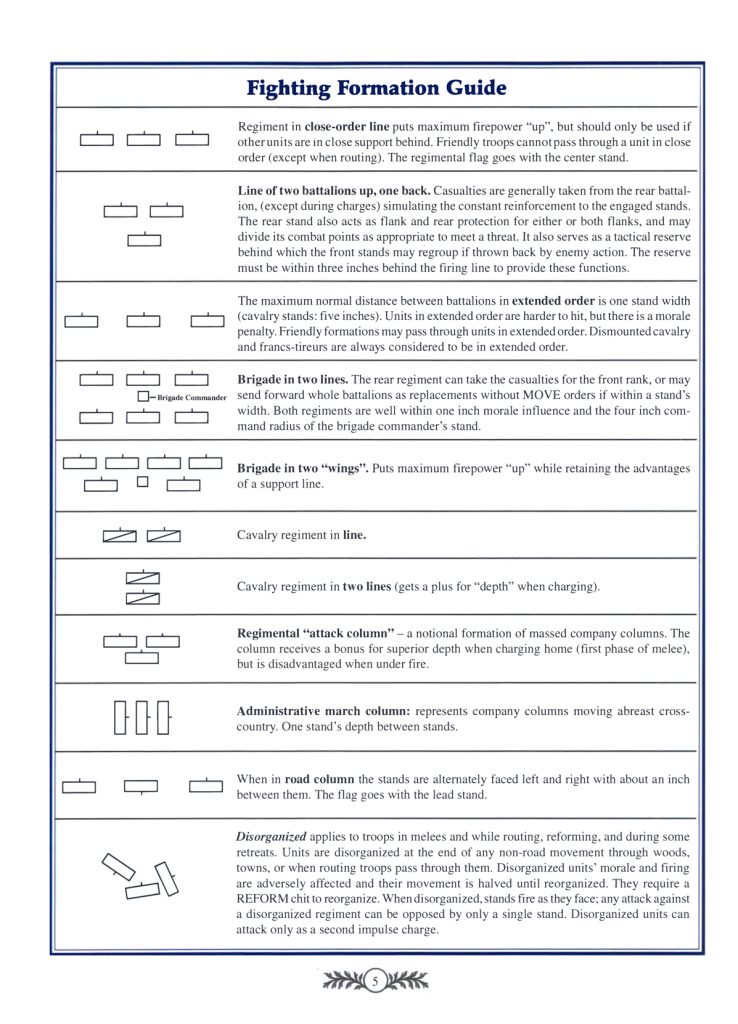 Page 5 from 1870 Rules---Fighting Formation Guide